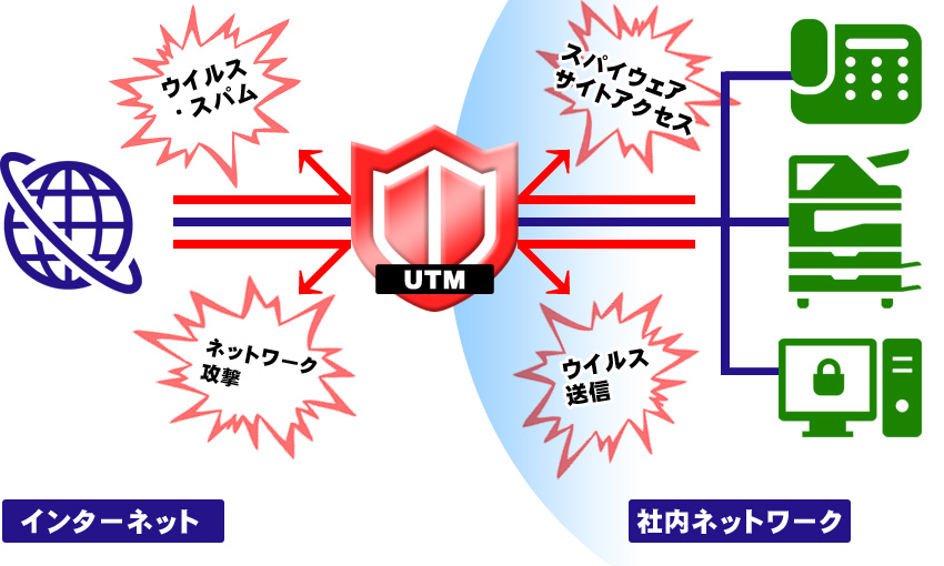 インターネットセキュリティー-セキュリティーの重要性】株式会社勇気の花|IT機器のトータルソリューション